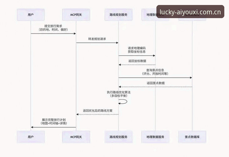 爱游戏娱乐世界 爱游戏官方平台完整操作教程:从登录到娱乐世界的深度体验